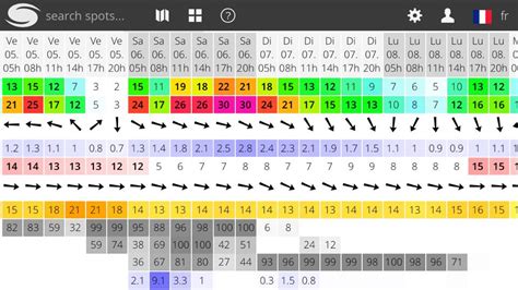 windguru arcachon - Arcachon, Gironde, France Weather Forecast 